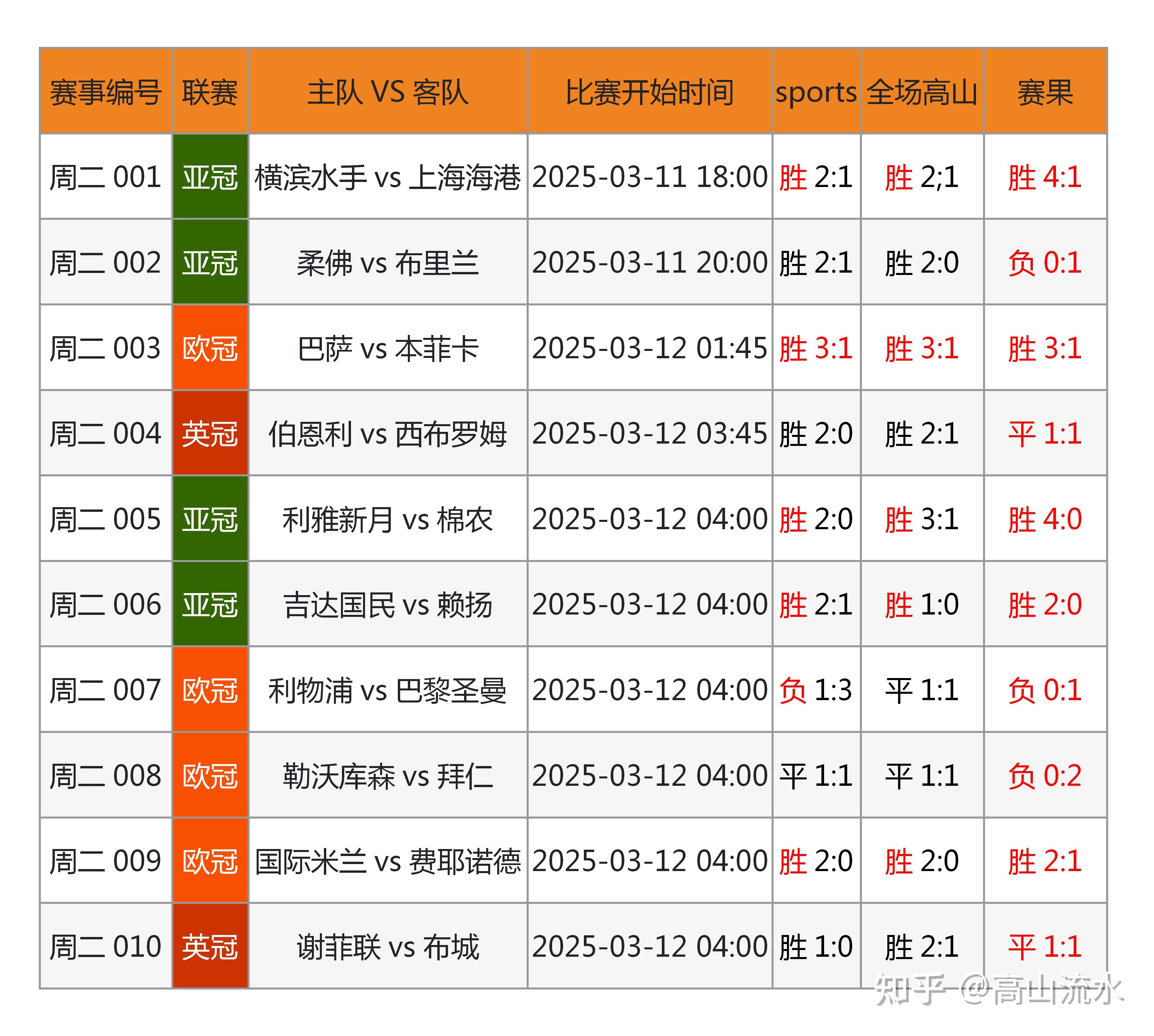 足球数据apl(足球数据app是什么意思)